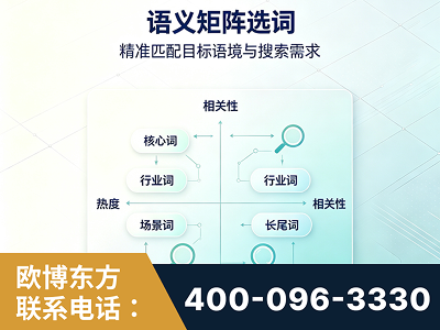 张家港-语义矩阵选词