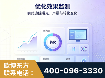 张家港-优化效果监测